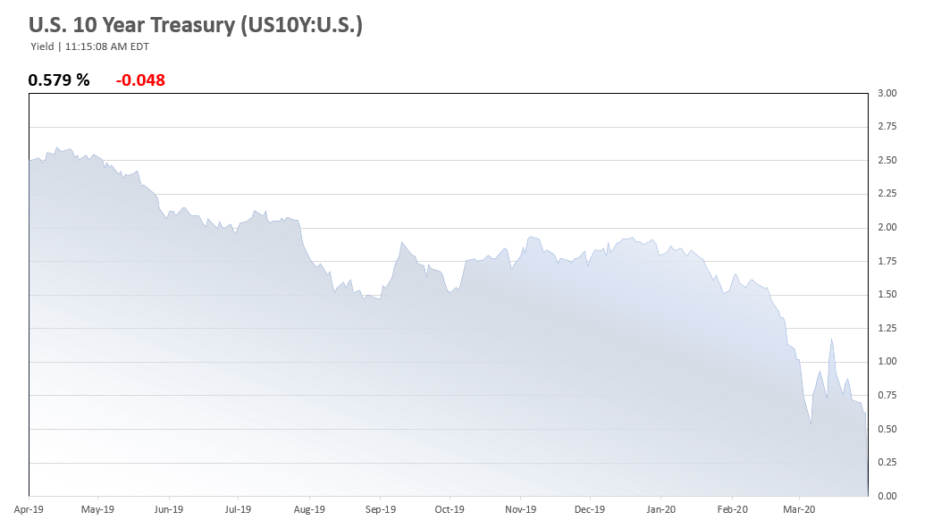 Federal Reserve Expands QE, Mortgage Interest Rates Fall